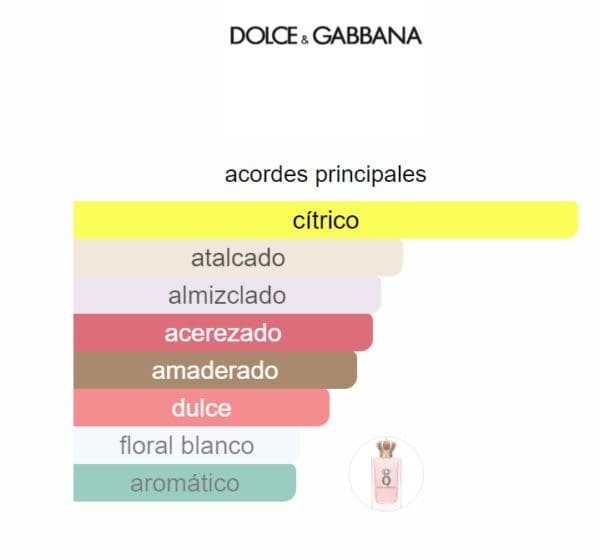 Q BY DOLCE & GABBANA EDP - Imagen 2