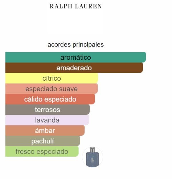 POLO BLUE HOMME PARFUM RALPH LAUREN - Imagen 2